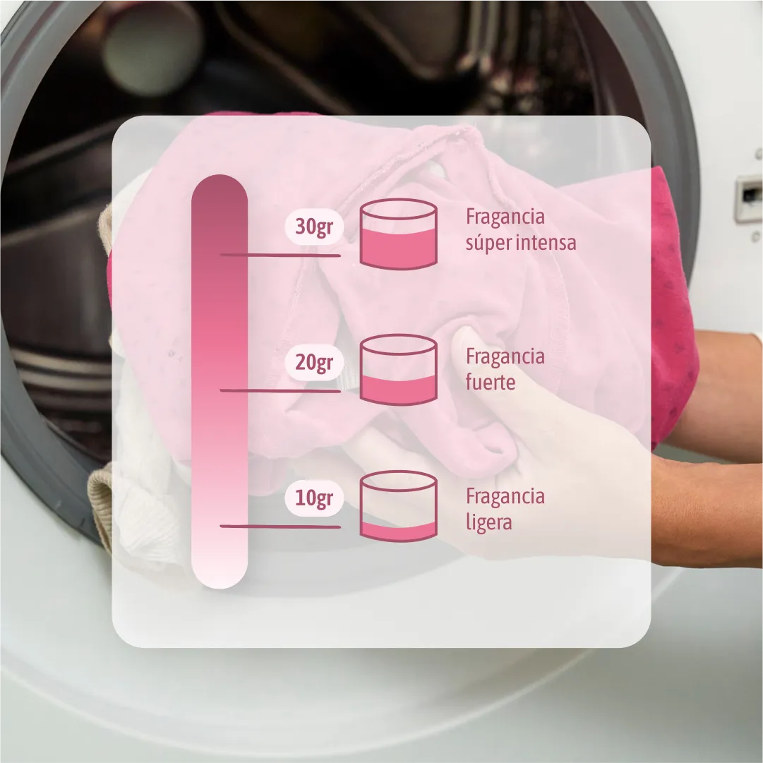 Kit Detergente e Perle Profumate